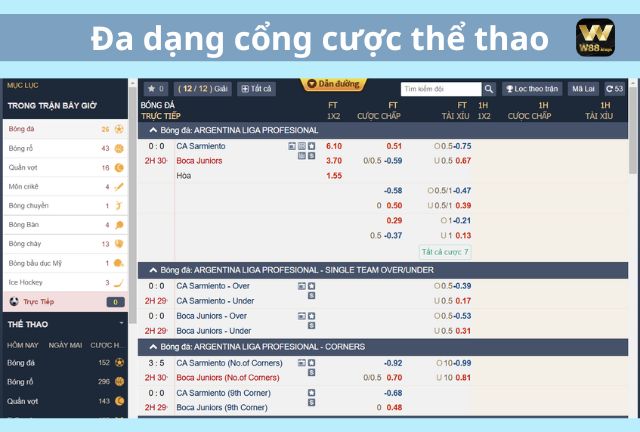 Các kèo cươc tại WW88 rất đa dạng